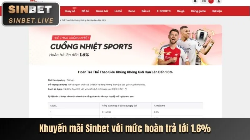 Phân tích ưu đãi và tiền thưởng mới nhất 32win2 Casino